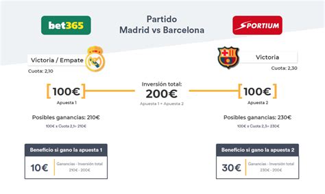 Surebets / SureBet .
